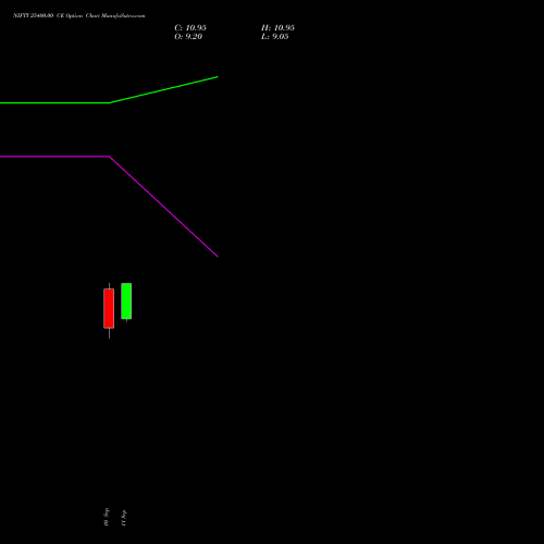 NIFTY 25400.00 CE (CALL) 13 October 2026 options price chart analysis Nifty 50 