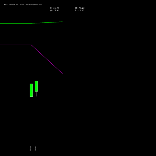 NIFTY 25400.00 CE (CALL) 23 November 2026 options price chart analysis Nifty 50 
