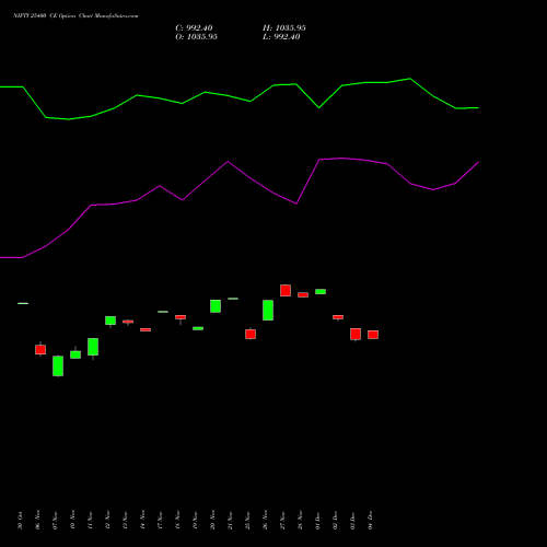 Live NIFTY 25400 CE (CALL) 27 January 2026 options price chart analysis Nifty 50 