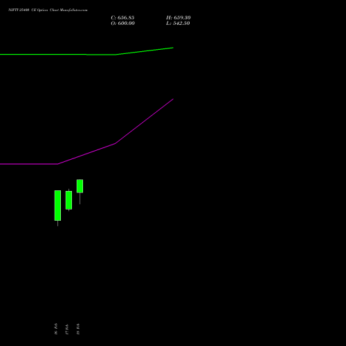 NIFTY 25400 CE (CALL) 17 March 2026 options price chart analysis Nifty 50 