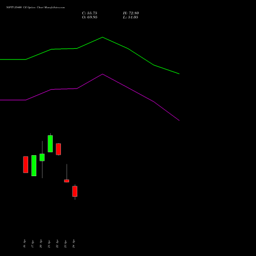 NIFTY 25400 CE (CALL) 19 May 2026 options price chart analysis Nifty 50 