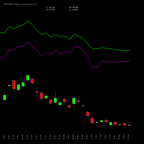 NIFTY 25400 CE (CALL) 30 June 2026 options price chart analysis Nifty 50 