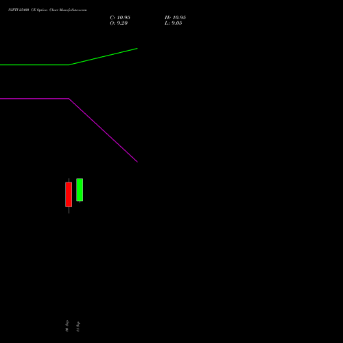 NIFTY 25400 CE (CALL) 13 October 2026 options price chart analysis Nifty 50 