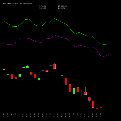 NIFTY 25450.00 CE (CALL) 27 January 2026 options price chart analysis Nifty 50 