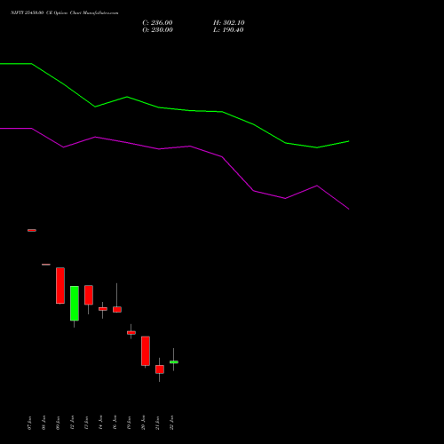 NIFTY 25450.00 CE (CALL) 03 February 2026 options price chart analysis Nifty 50 