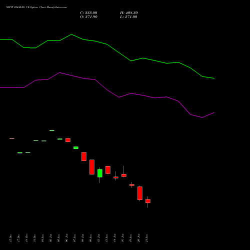 NIFTY 25450.00 CE (CALL) 24 February 2026 options price chart analysis Nifty 50 