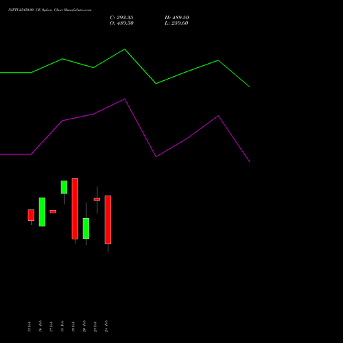 NIFTY 25450.00 CE (CALL) 10 March 2026 options price chart analysis Nifty 50 