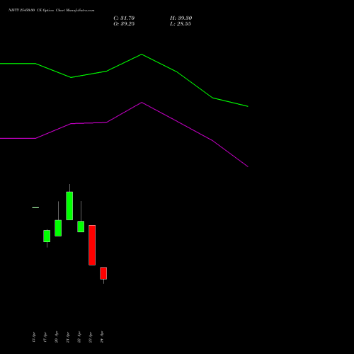 NIFTY 25450.00 CE (CALL) 12 May 2026 options price chart analysis Nifty 50 