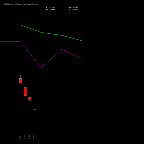 NIFTY 25450.00 CE (CALL) 19 May 2026 options price chart analysis Nifty 50 
