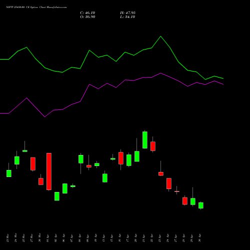 NIFTY 25450.00 CE (CALL) 26 May 2026 options price chart analysis Nifty 50 
