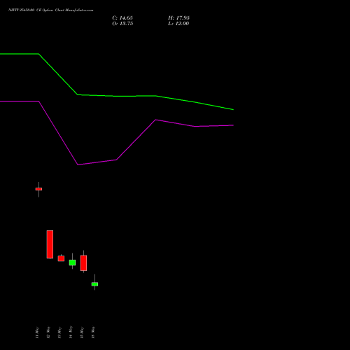 NIFTY 25450.00 CE (CALL) 09 June 2026 options price chart analysis Nifty 50 