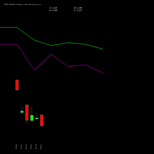 NIFTY 25450.00 CE (CALL) 16 June 2026 options price chart analysis Nifty 50 