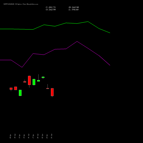 NIFTY 25450.00 CE (CALL) 30 June 2026 options price chart analysis Nifty 50 