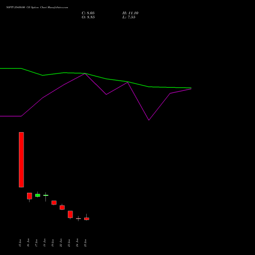 NIFTY 25450.00 CE (CALL) 14 July 2026 options price chart analysis Nifty 50 