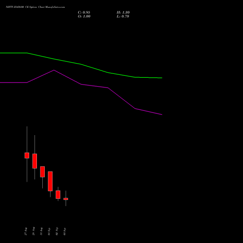 NIFTY 25450.00 CE (CALL) 08 September 2026 options price chart analysis Nifty 50 