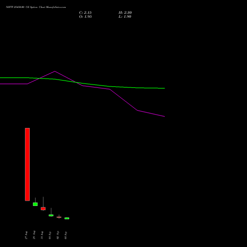 NIFTY 25450.00 CE (CALL) 15 September 2026 options price chart analysis Nifty 50 