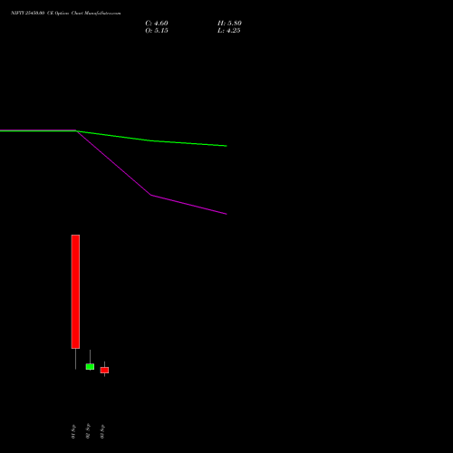 NIFTY 25450.00 CE (CALL) 22 September 2026 options price chart analysis Nifty 50 