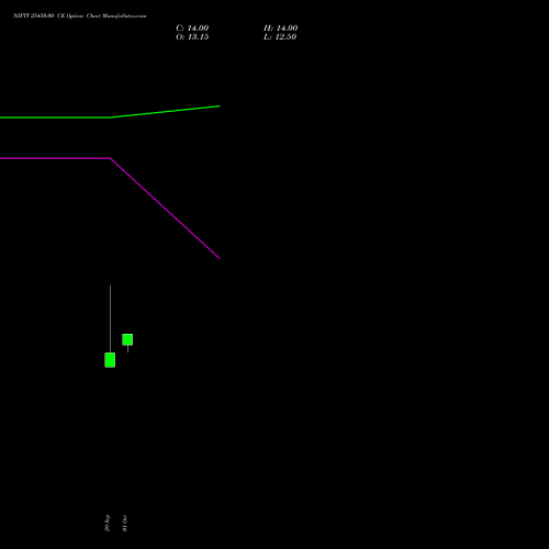 NIFTY 25450.00 CE (CALL) 23 November 2026 options price chart analysis Nifty 50 