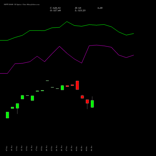 Live NIFTY 25450 CE (CALL) 09 December 2025 options price chart analysis Nifty 50 