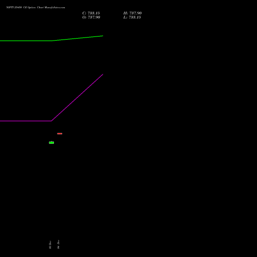 Live NIFTY 25450 CE (CALL) 23 December 2025 options price chart analysis Nifty 50 