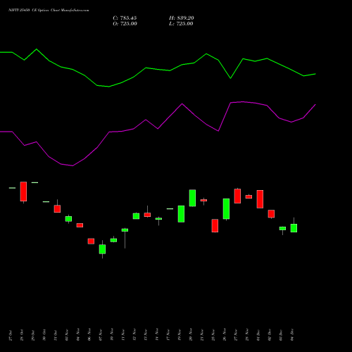 Live NIFTY 25450 CE (CALL) 30 December 2025 options price chart analysis Nifty 50 