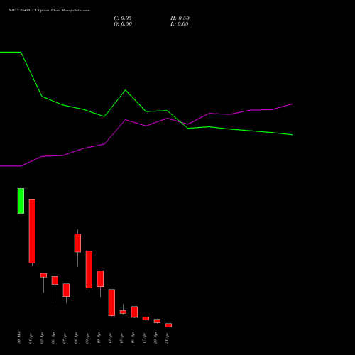 NIFTY 25450 CE (CALL) 21 April 2026 options price chart analysis Nifty 50 