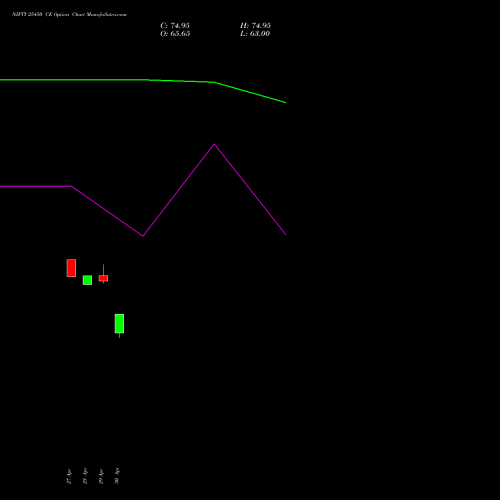 NIFTY 25450 CE (CALL) 02 June 2026 options price chart analysis Nifty 50 