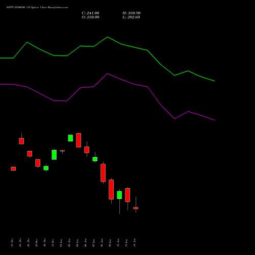 NIFTY 25500.00 CE (CALL) 20 January 2026 options price chart analysis Nifty 50 