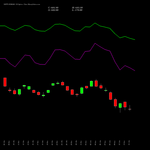 NIFTY 25500.00 CE (CALL) 24 February 2026 options price chart analysis Nifty 50 