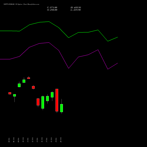 NIFTY 25500.00 CE (CALL) 10 March 2026 options price chart analysis Nifty 50 