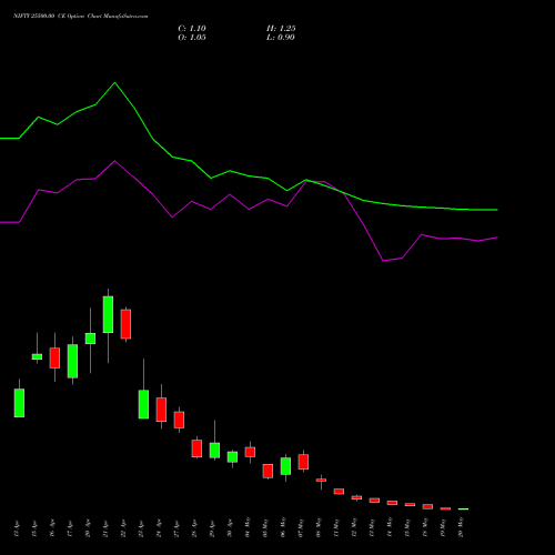 NIFTY 25500.00 CE (CALL) 26 May 2026 options price chart analysis Nifty 50 