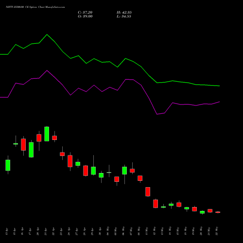 NIFTY 25500.00 CE (CALL) 30 June 2026 options price chart analysis Nifty 50 