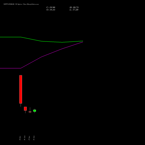 NIFTY 25500.00 CE (CALL) 14 July 2026 options price chart analysis Nifty 50 