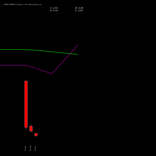 NIFTY 25500.00 CE (CALL) 08 September 2026 options price chart analysis Nifty 50 