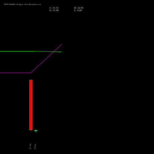 NIFTY 25500.00 CE (CALL) 22 September 2026 options price chart analysis Nifty 50 