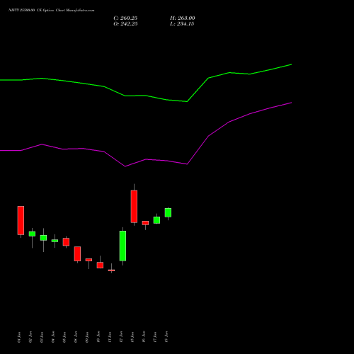 NIFTY 25500.00 CE (CALL) 29 September 2026 options price chart analysis Nifty 50 