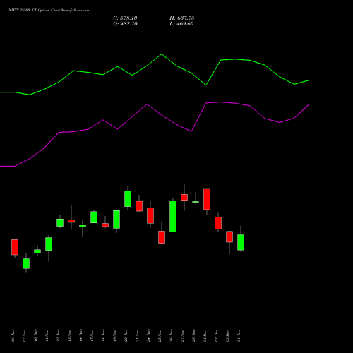 Live NIFTY 25500 CE (CALL) 09 December 2025 options price chart analysis Nifty 50 