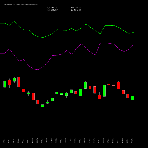 Live NIFTY 25500 CE (CALL) 30 December 2025 options price chart analysis Nifty 50 