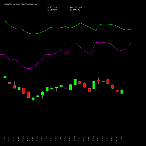 Live NIFTY 25500 CE (CALL) 27 January 2026 options price chart analysis Nifty 50 