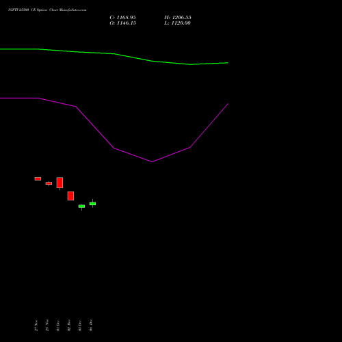Live NIFTY 25500 CE (CALL) 24 February 2026 options price chart analysis Nifty 50 