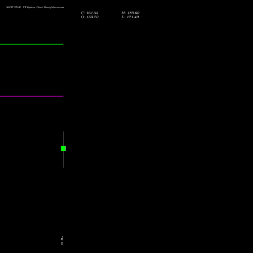 NIFTY 25500 CE (CALL) 07 April 2026 options price chart analysis Nifty 50 