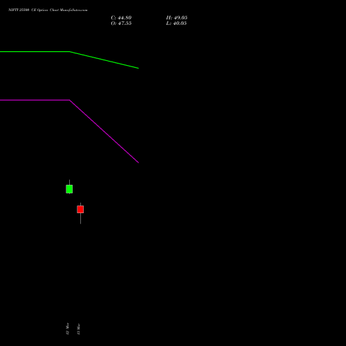 NIFTY 25500 CE (CALL) 13 April 2026 options price chart analysis Nifty 50 