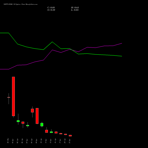 NIFTY 25500 CE (CALL) 21 April 2026 options price chart analysis Nifty 50 