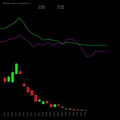 NIFTY 25500 CE (CALL) 19 May 2026 options price chart analysis Nifty 50 