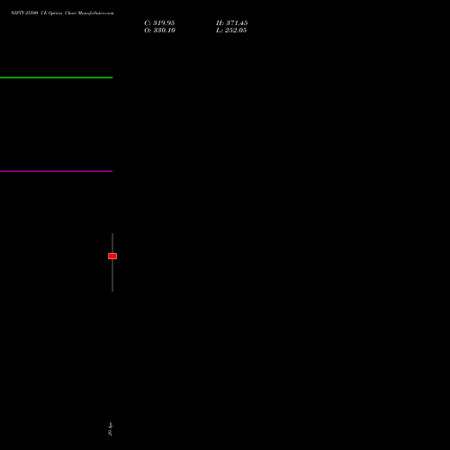 NIFTY 25500 CE (CALL) 28 July 2026 options price chart analysis Nifty 50 