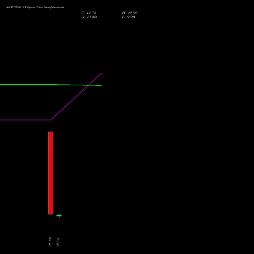 NIFTY 25500 CE (CALL) 22 September 2026 options price chart analysis Nifty 50 