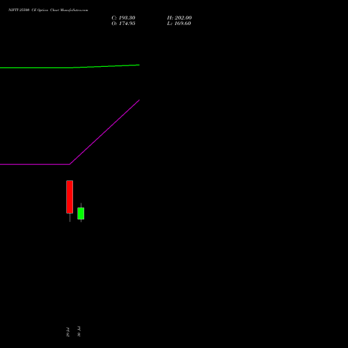 NIFTY 25500 CE (CALL) 27 October 2026 options price chart analysis Nifty 50 