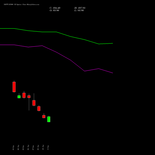 NIFTY 25500 CE (CALL) 29 December 2026 options price chart analysis Nifty 50 