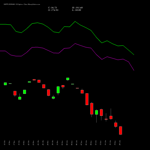 NIFTY 25550.00 CE (CALL) 27 January 2026 options price chart analysis Nifty 50 