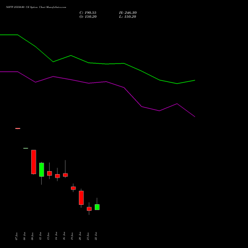 NIFTY 25550.00 CE (CALL) 03 February 2026 options price chart analysis Nifty 50 
